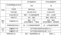 光纤存储引领安防看齐中国制造2025