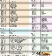 85级珠宝图纸 蓝色+多彩宝石81个配方