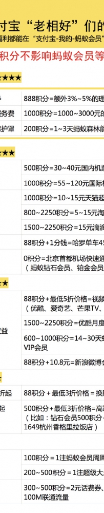 再投10个亿！支付宝年终回馈老会员：积分兑换圣诞红包高达188元 ...