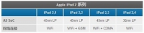 iPad2 32nm和45nm版本有何区别