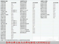 怎么进入bios,教您怎么进入bios