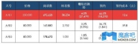 微信红利期过了？她咋1年涨粉400万收入近亿
