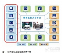 Easy7综合管理平台的跨领域应用