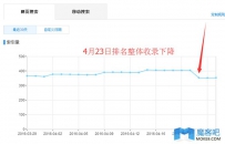 2016年4月百度大调整背后的惊天秘密