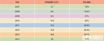 步入成熟期，火热依然——2014光端机产品市场调查