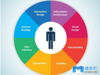 真正贴合自身品牌及自身情况的网络营销才是有价值的营销