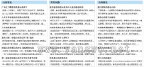 一次性分别循环输出wordpress几个分类的最新文章