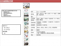 淘宝产品详情页逻辑拆解