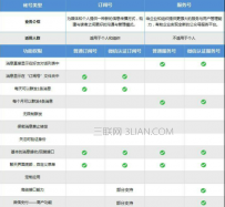 微信公众号新手入门