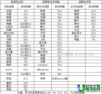 启动u盘按什么键