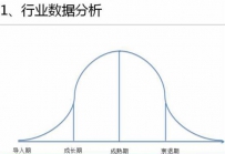 淘宝如何全面布局无线端运营