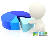 几步帮助你优化邮件营销策略