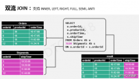 伍翀 ：大数据实时计算Flink SQL解密