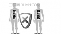 什么原因会造成酸性体质
