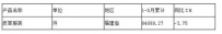 2013年前5个月福建省皮革服装产量统计分析