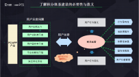 如何通过积分运营来达到用户运营的效果？