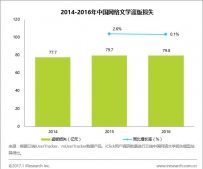 艾瑞：网络文学版权保护工作进展显著