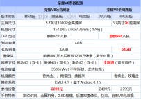 手机性能参数如何看