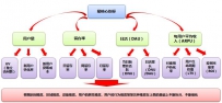 如何成为一个运营大牛：运营中的那些数据