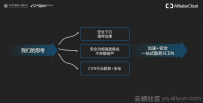 阿里云高级技术专家赵伟：安全加速 SCDN 设计与案例