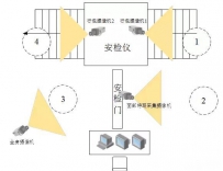铁路高清视频监控系统解决方案