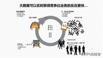 大数据驱动企业的创新发展与管理变革