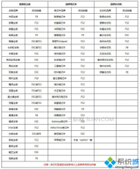 如何进入u盘启动界面，按那个键从u盘启动