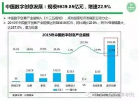 《2016中国数字创意产业发展报告》发布