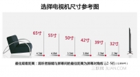 客厅怎么选择电视尺寸