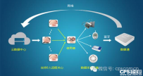 中国越来越重视“智慧养老”