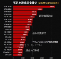 笔记本游戏显卡排名