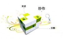 软文推广的实操方法