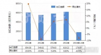中国鞋靴进出口数据与未来趋势报告