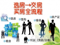 买房子流程有哪些,一套办下来要多久房子才能到手?