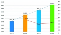 2015年中国音乐产业市场规模3000亿元 音乐跨界融合多