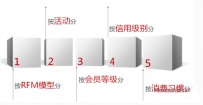 淘宝如何维护老客户的关系