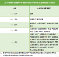 注意：银行新规定出炉后的四大变化曝光