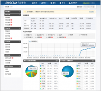 Discuz!云平台 全面对接腾讯服务