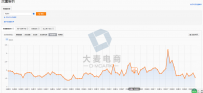 淘宝新店怎么设置推广宝贝计划