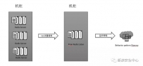 Redis威胁流量监听实践