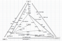 浅谈联网报警运营管理