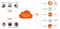 “互联网+”风口下，联网报警运营服务该如何发展？