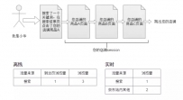 京东数据罗盘如何计算流量来源？