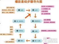 如何打造实操直通车爆款分享