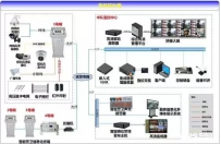 部队智能信息化系统方案
