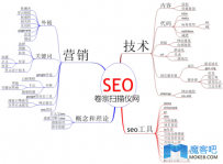 卷宗扫描仪网：简单几步教你学会网站SEO优化
