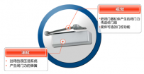 闭门器工作原理解析安防专家安朗杰告诉您不知道的事