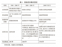“药神”诞生：高药价下的政策博弈