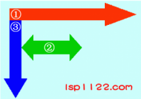 如何根据用户网页浏览习惯优化网站