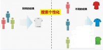 淘宝卖家如何适应千人千面